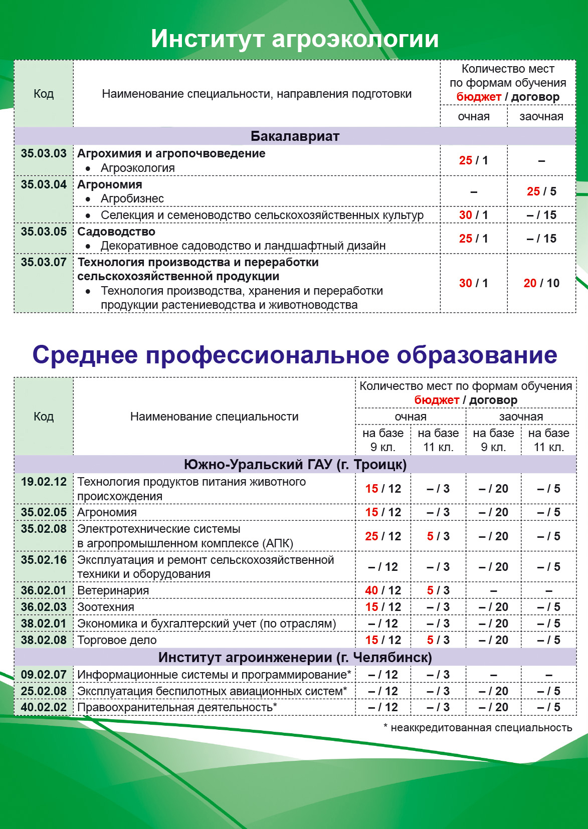 20 июня в Южно-Уральском ГАУ стартовала Приемная кампания